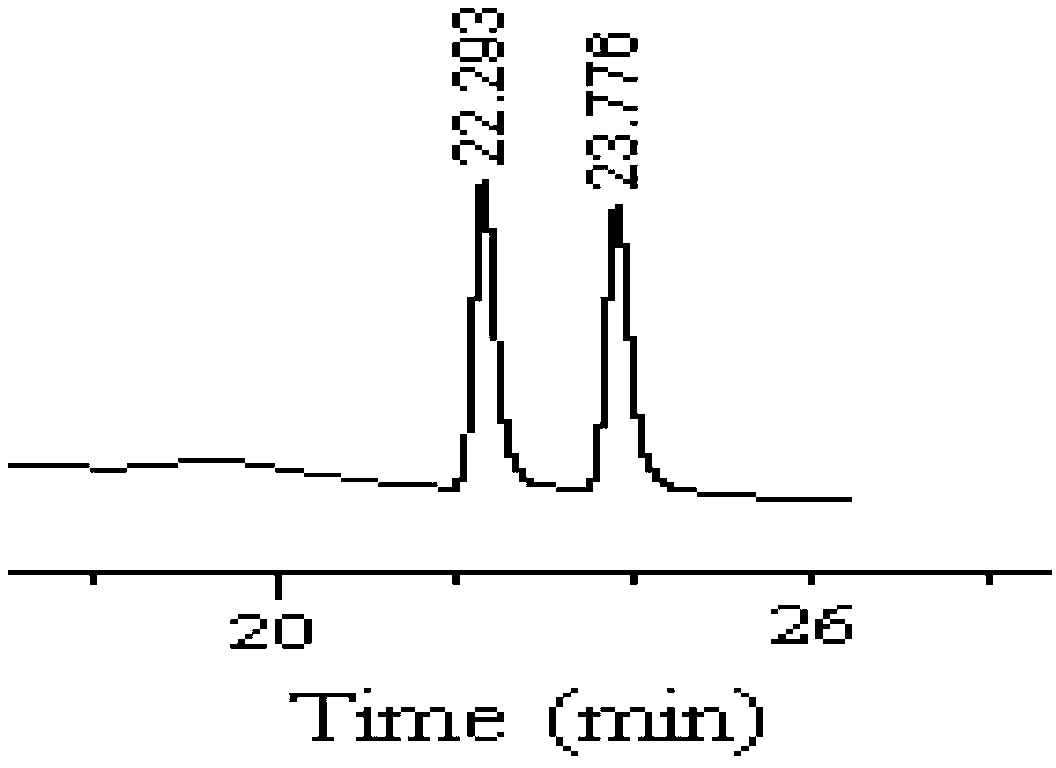 Application of Beta-cyclodextrin derivatives in preparing gas chromatography chiral stationary phases