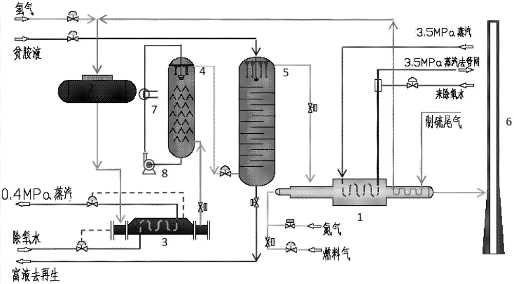 Rotational flow strengthening method and device for purifying sulfur production tail gases by Claus method