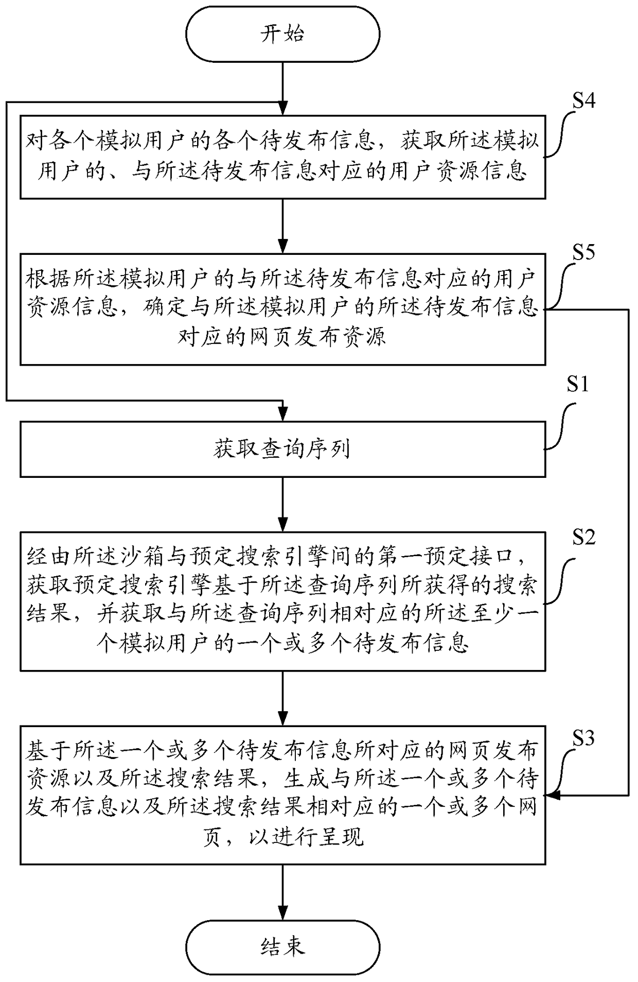 A method, apparatus and device for determining resource allocation using sandbox