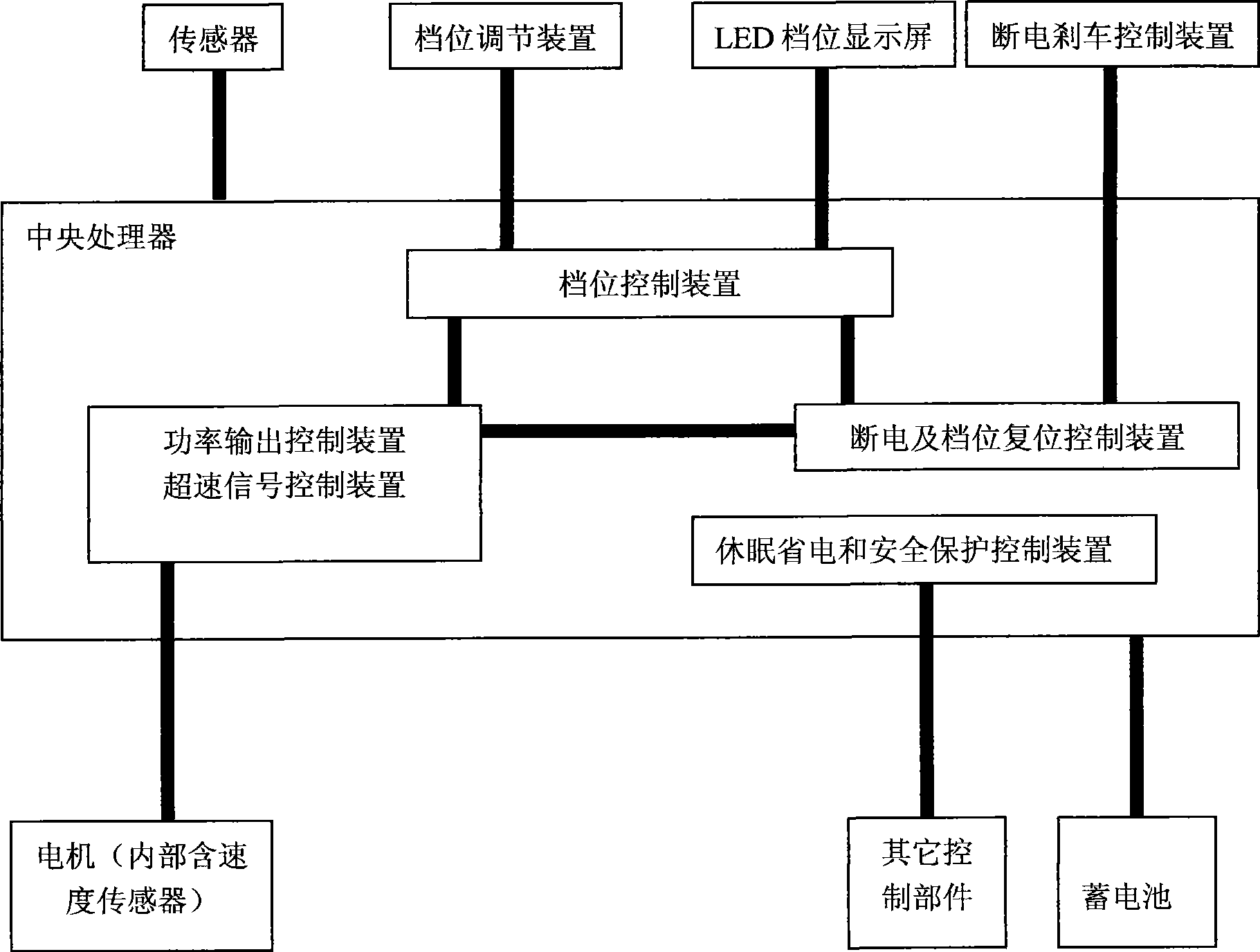 Power assisted bicycle power control system and double-control electric power assisted bicycle