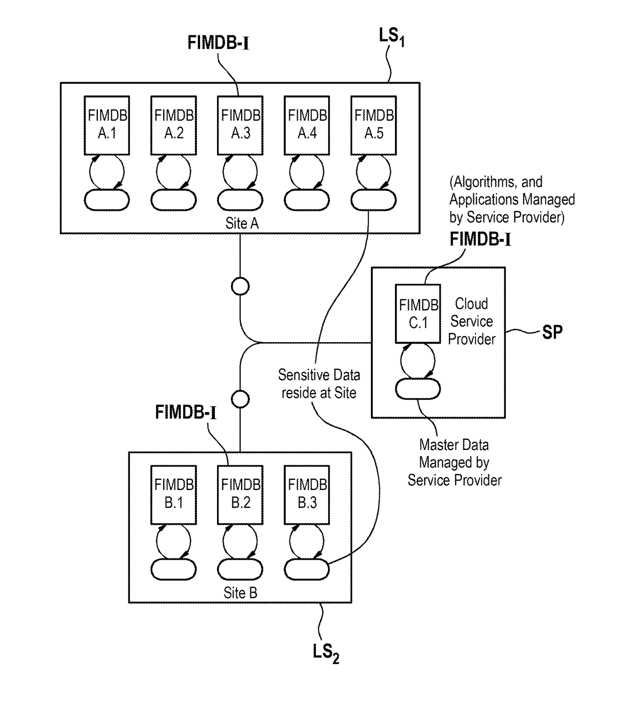 Cloud-based hardware architecture