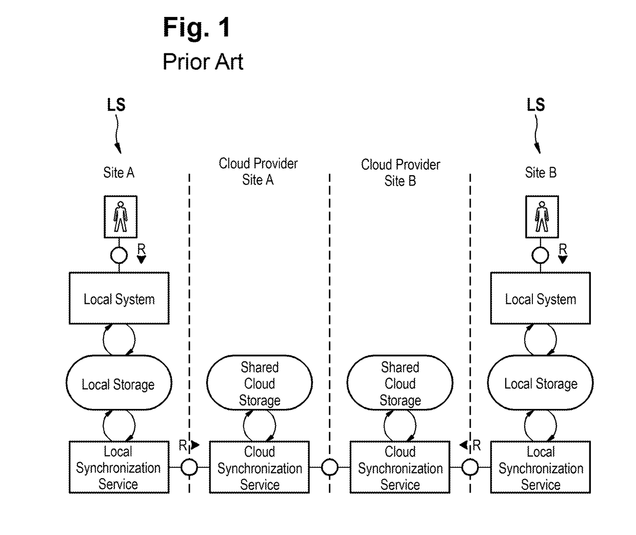 Cloud-based hardware architecture