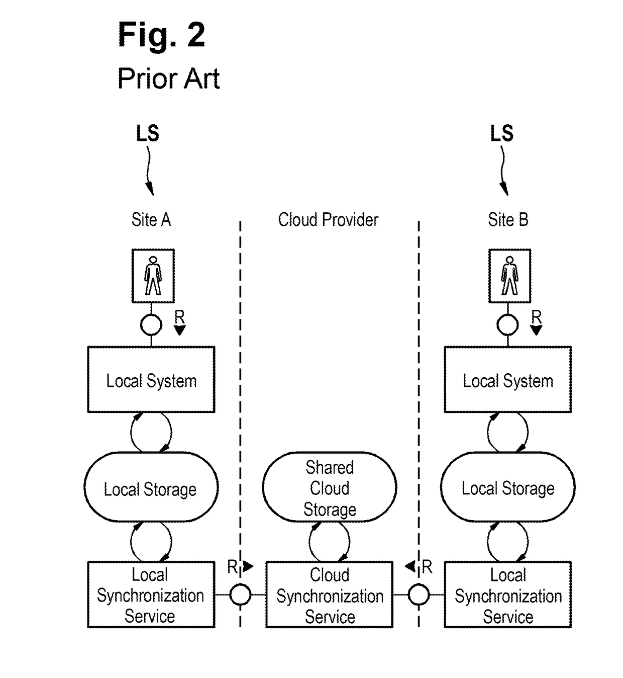 Cloud-based hardware architecture