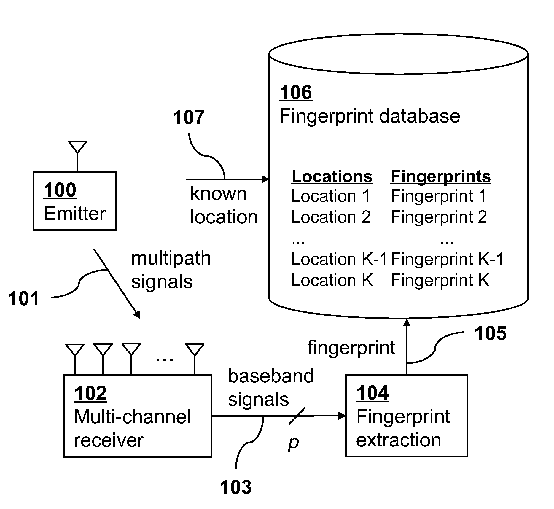 Single-Site Localization via Multipath Fingerprinting