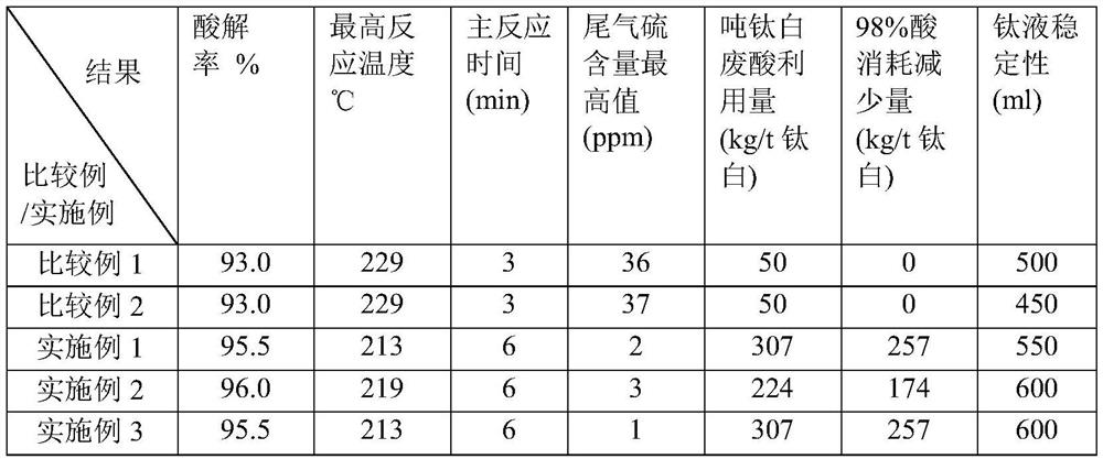 Intermittent acidolysis method and device for titanium slag