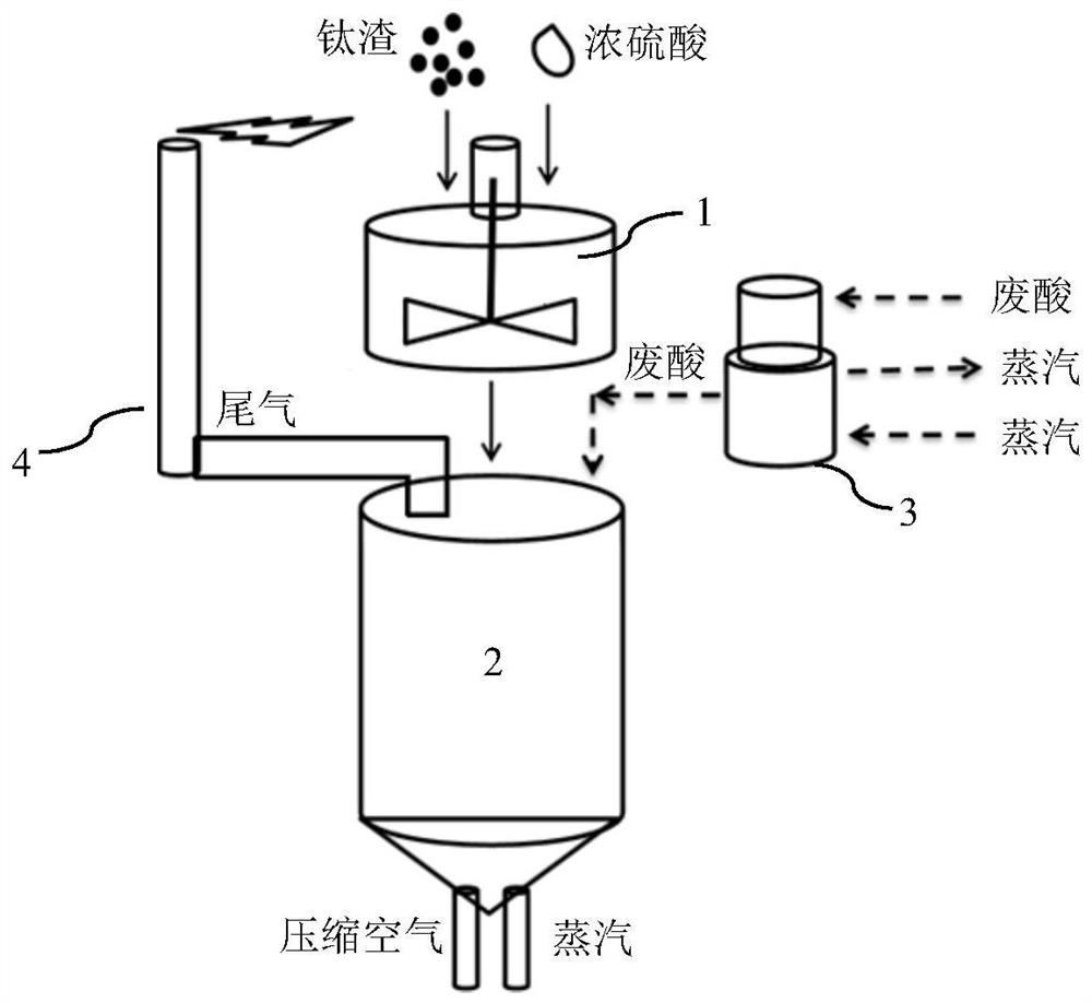 Intermittent acidolysis method and device for titanium slag