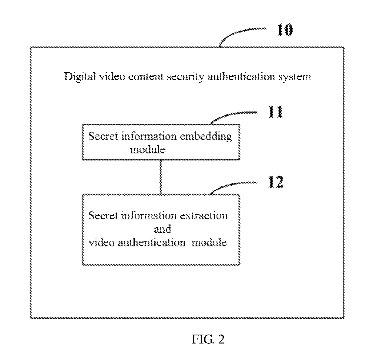 Digital video content security authentication method and system