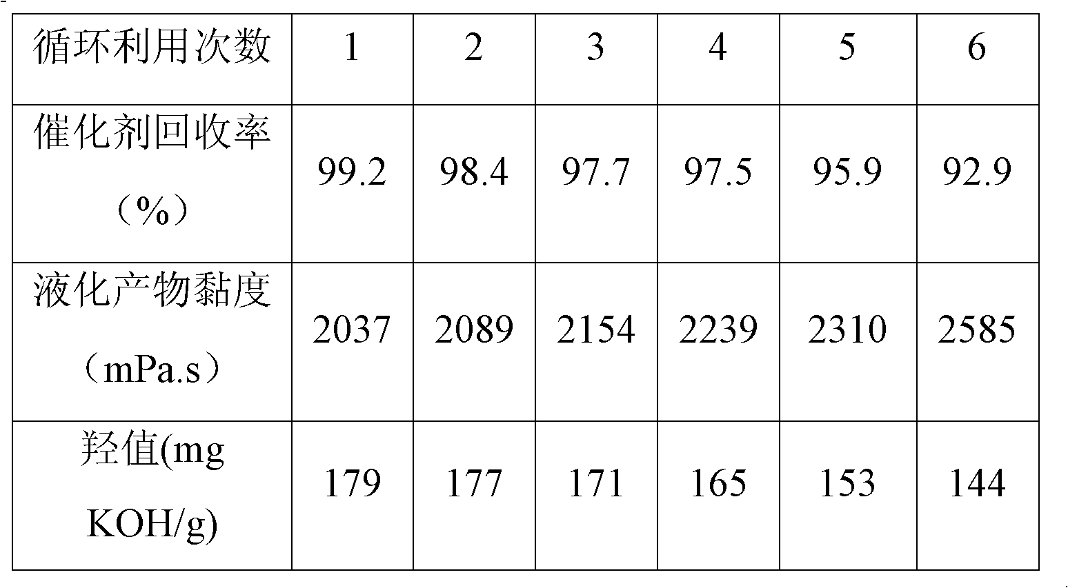 Plant fiber-based polylol and preparation method thereof