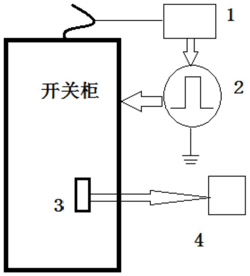 Partial discharge identification method for high-voltage switch cabinet