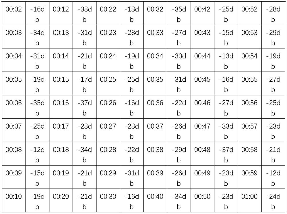 Abnormal network flow backtracking method and system based on Bayesian