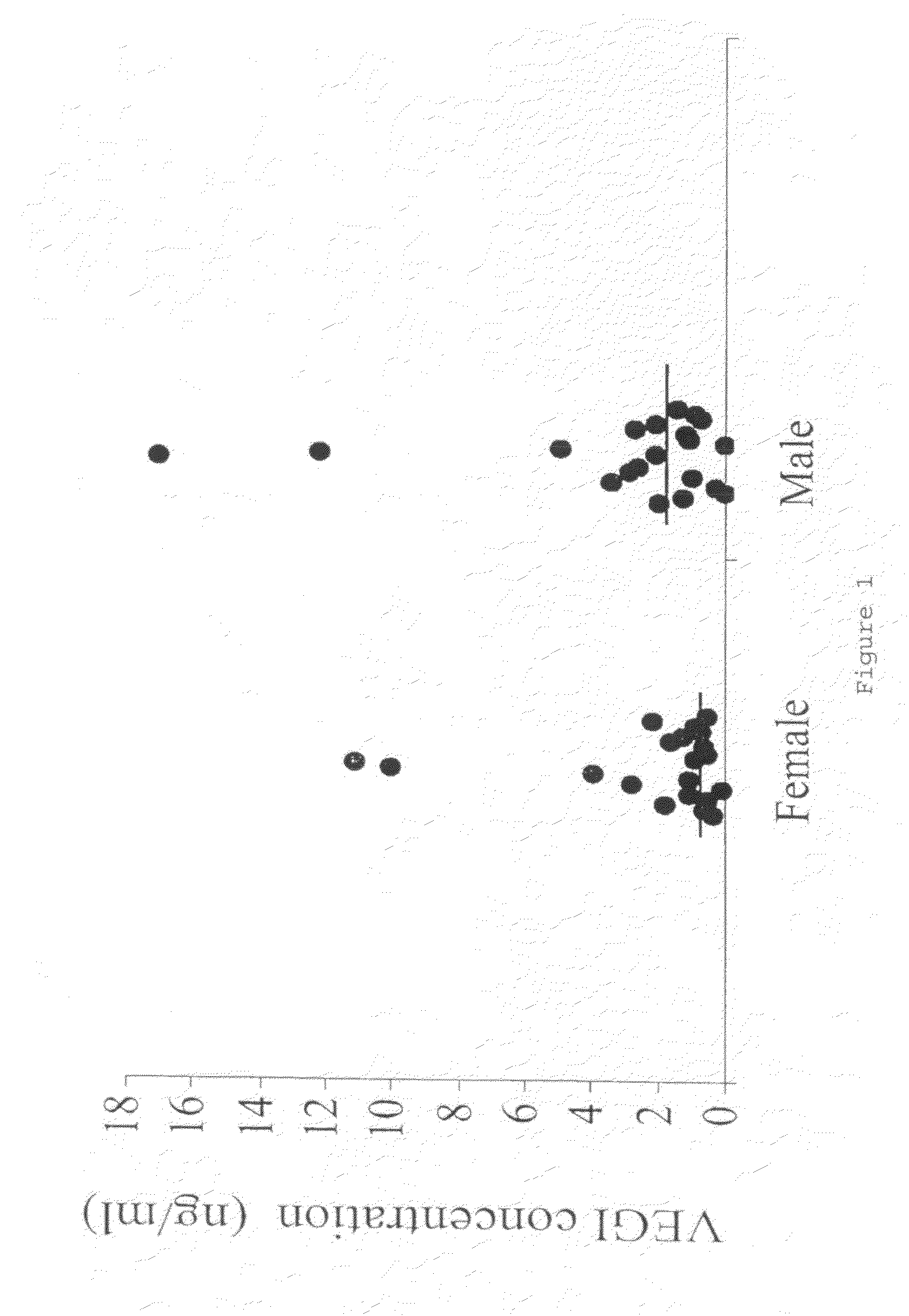 Vascular endothelial cell growth inhibitor, VEGI-192a