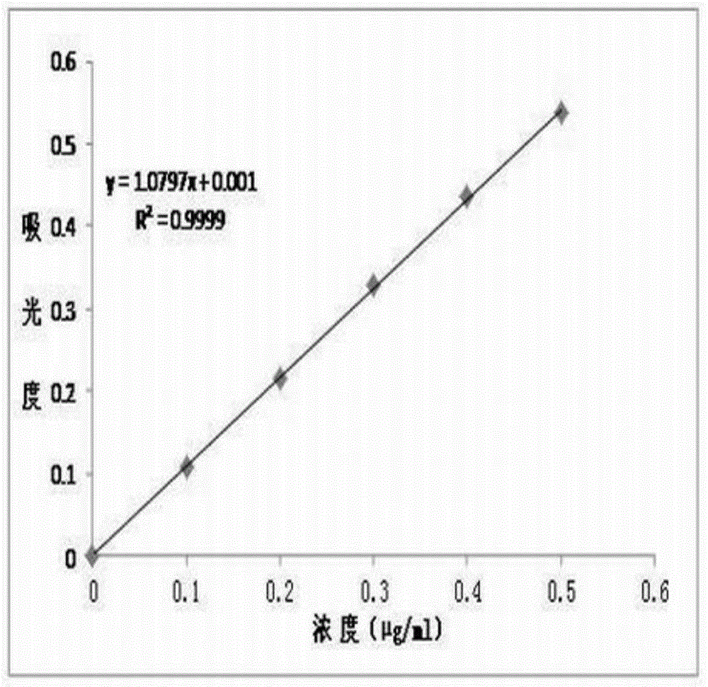 Method for detecting nitrogen dioxide gas by using solid reagents in field environment