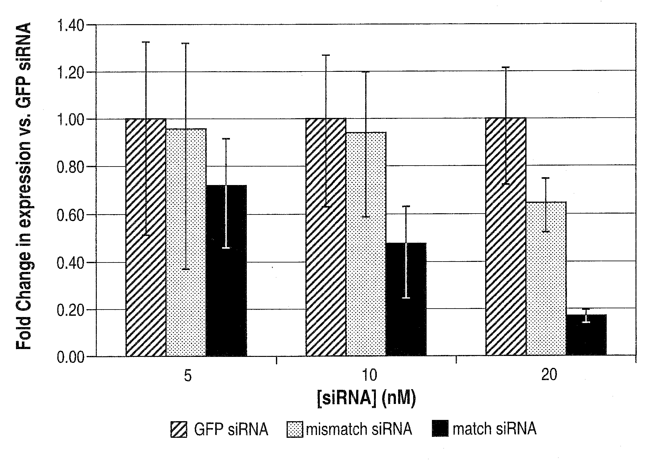 RNA silencing compositions and methods for the treatment of huntington's disease