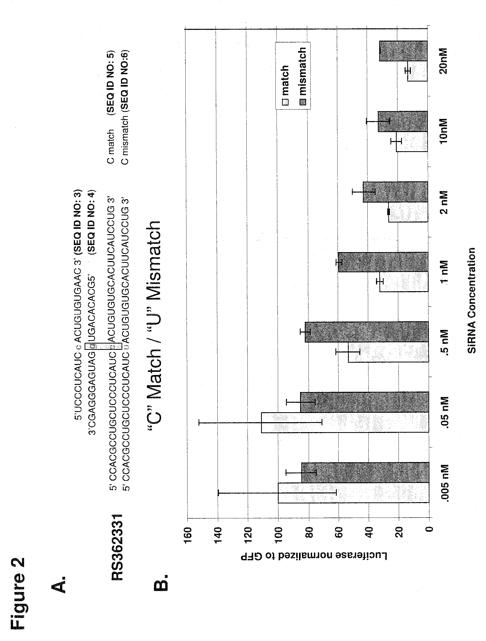 RNA silencing compositions and methods for the treatment of huntington's disease