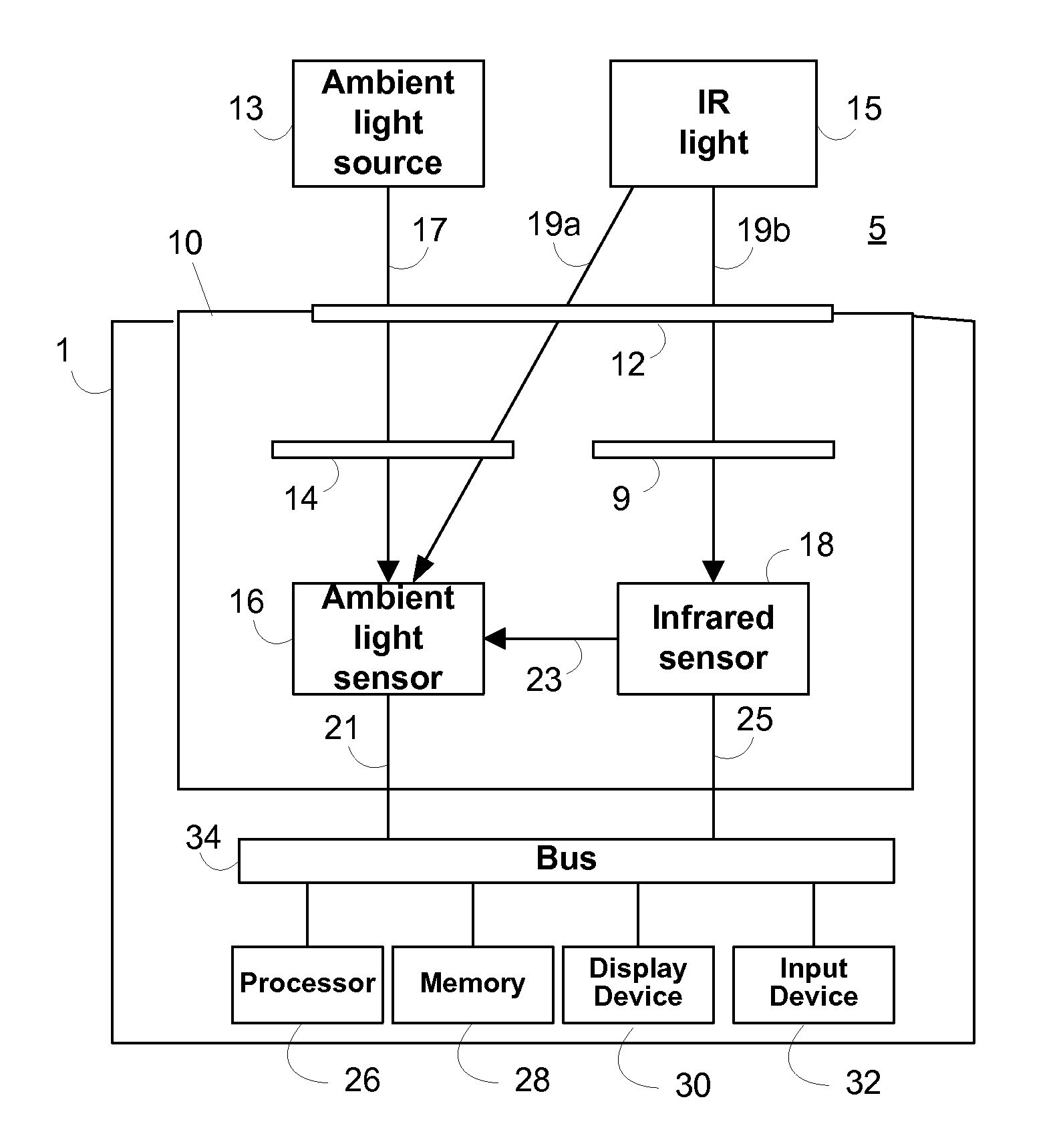 Ambient light sensor with reduced sensitivity to noise from infrared sources