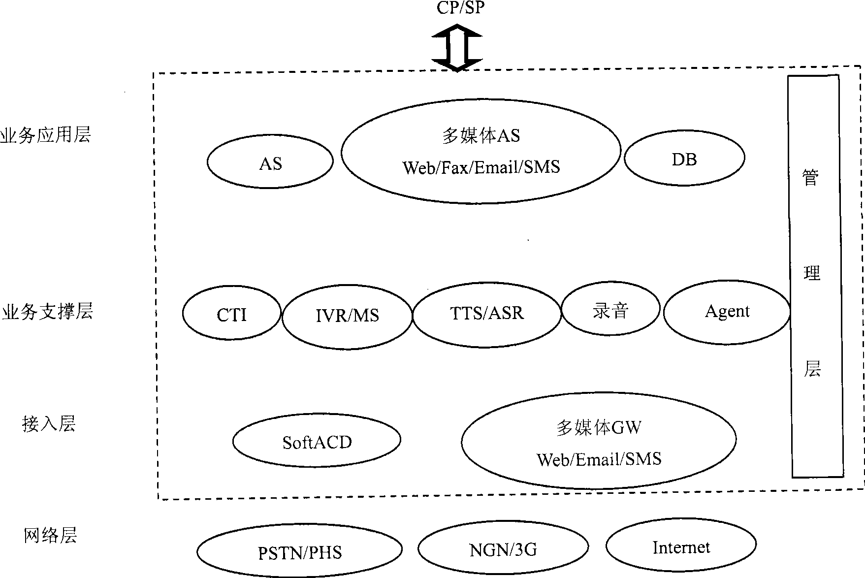 Multi-language voice synthesis method and system based on soft queuing machine call center