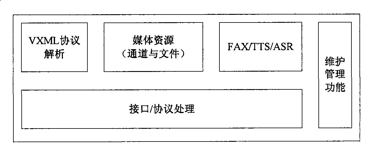 Multi-language voice synthesis method and system based on soft queuing machine call center