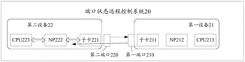 Method for controlling port state, routing equipment and network processor