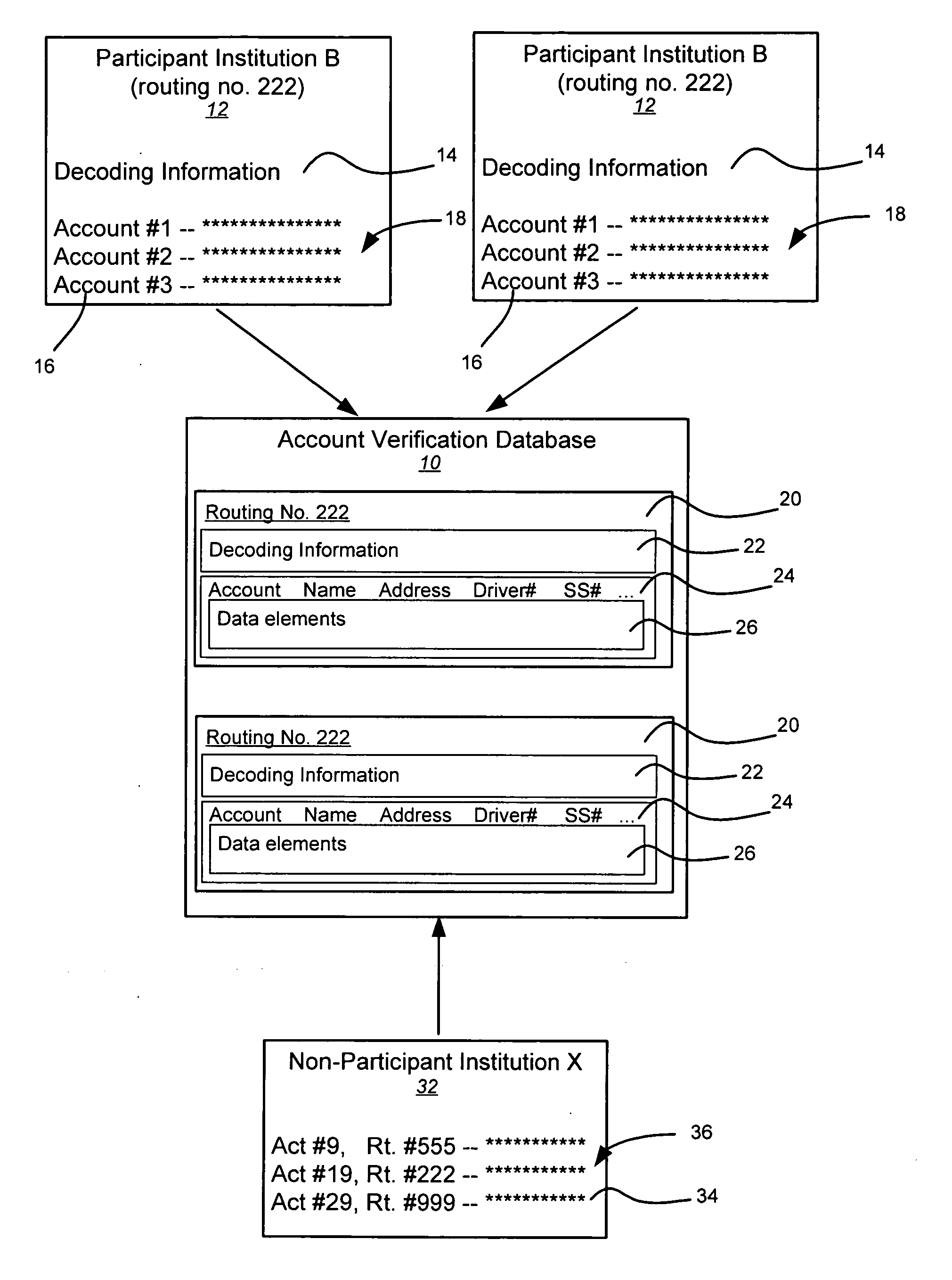 Negotiable instrument authentication systems and methods