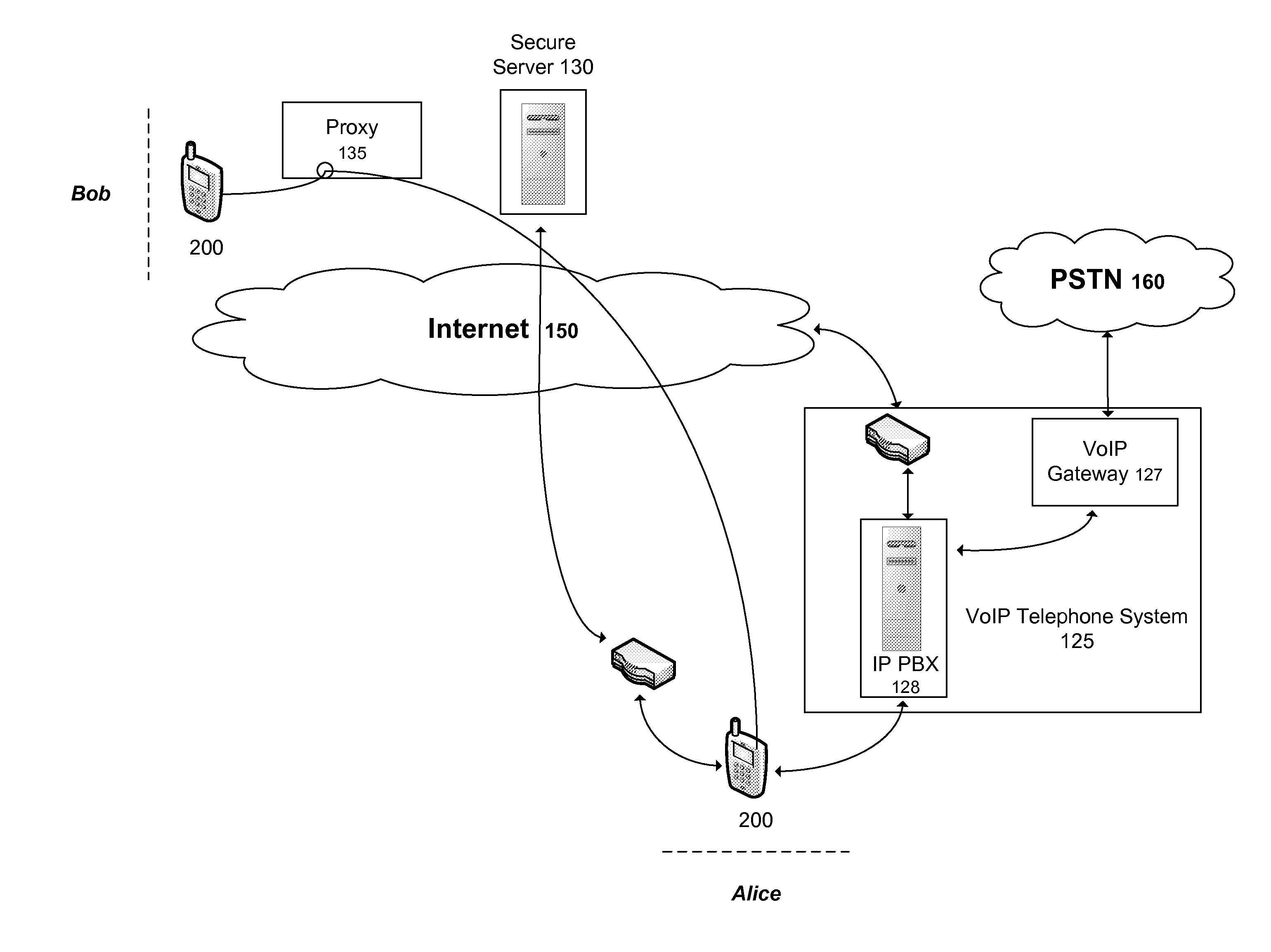 Technique For Bypassing an IP PBX