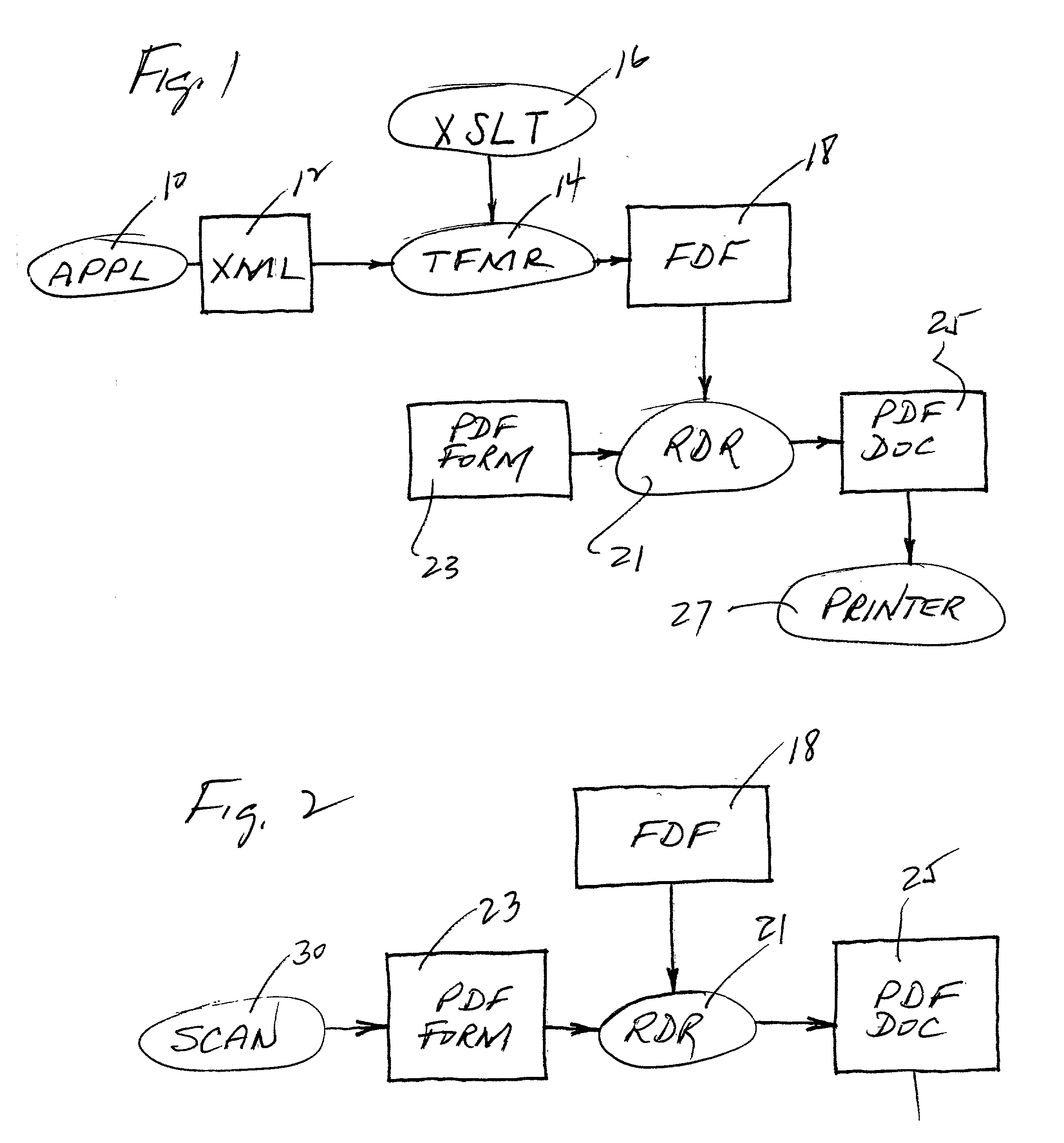 Apparatus and method for creating PDF documents