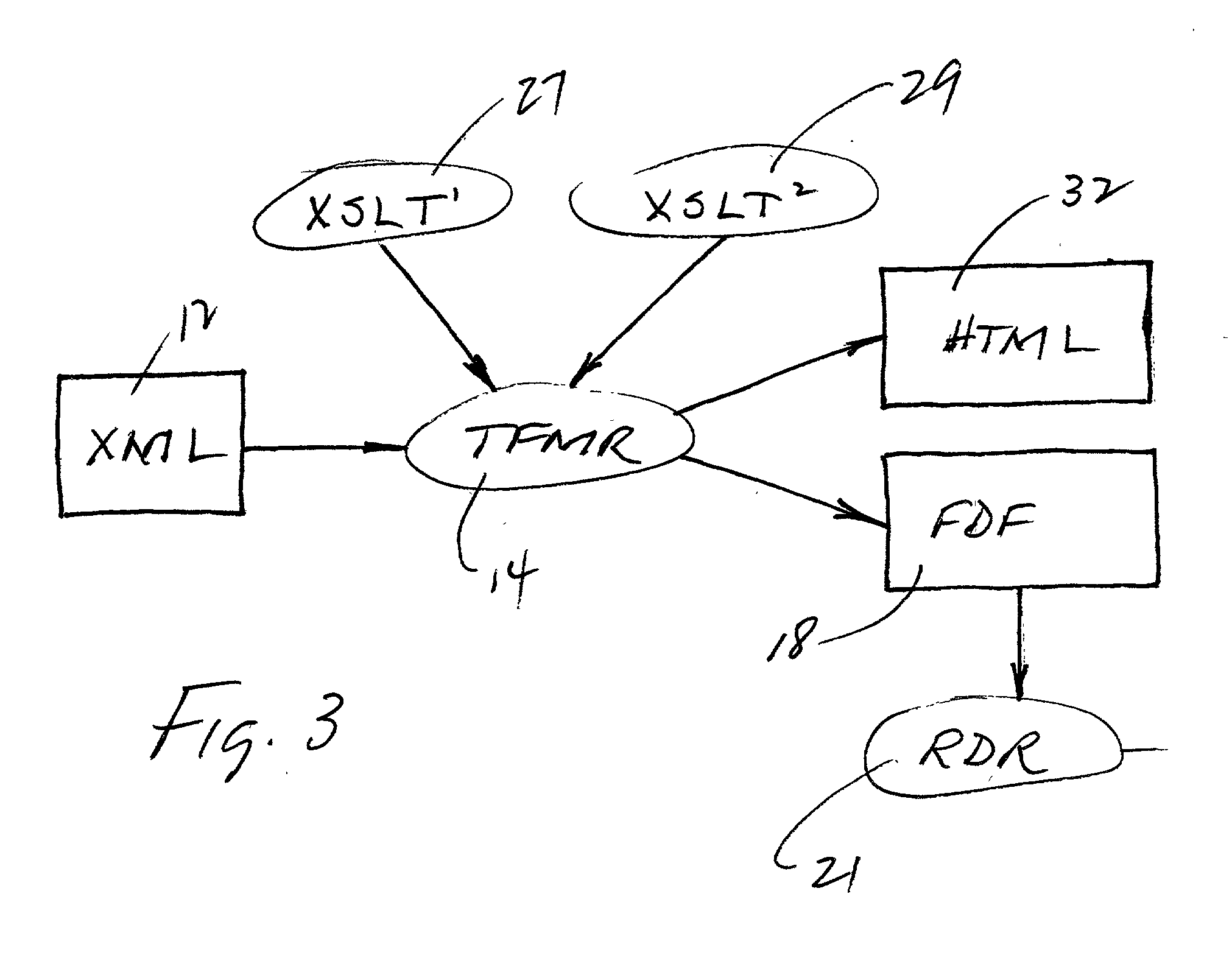 Apparatus and method for creating PDF documents