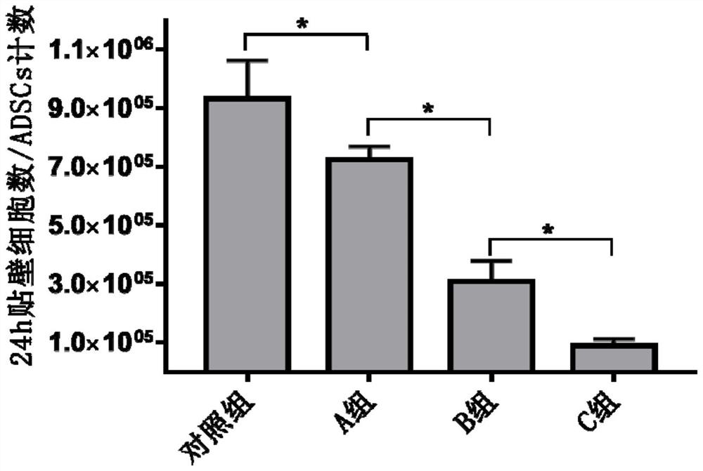 A fat graft enriched with highly active fat granule cells and adipose stem cells, its preparation method and application