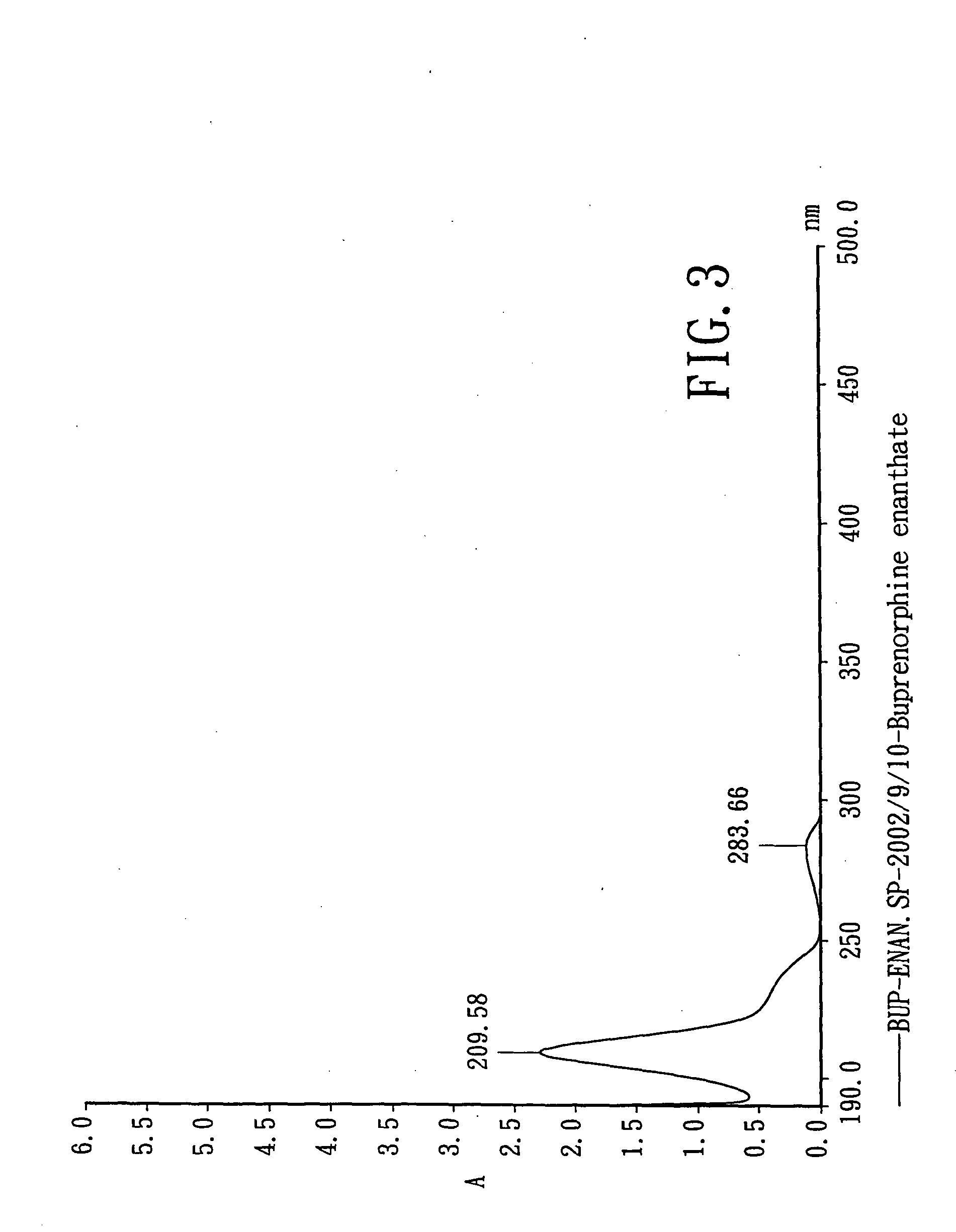 Novel ester derivatives of buprenorphine and their preparation processes, and long acting analgestic pharmaceutical compositions
