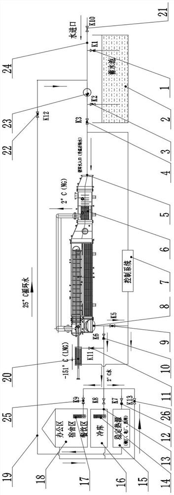 Novel gasifier system suitable for different latitudes and inland and using method thereof
