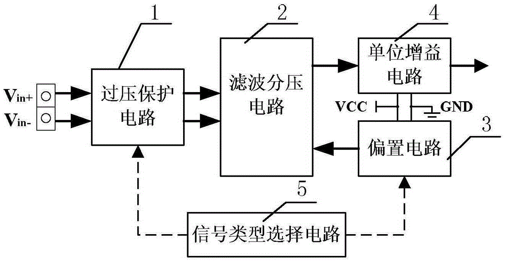 A multi-type analog signal processing circuit powered by a single power supply