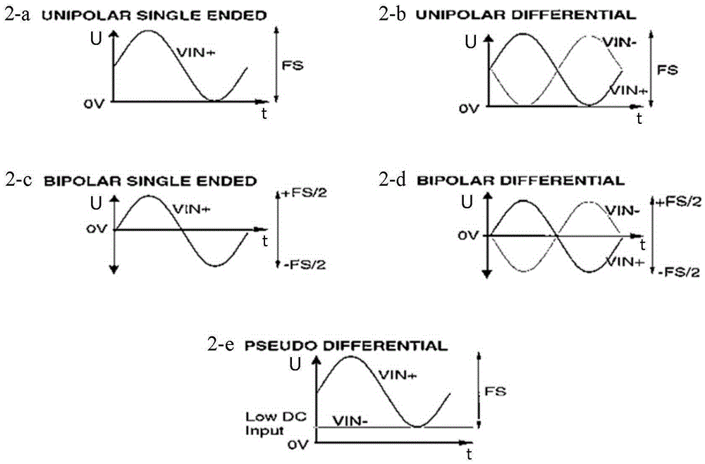 A multi-type analog signal processing circuit powered by a single power supply