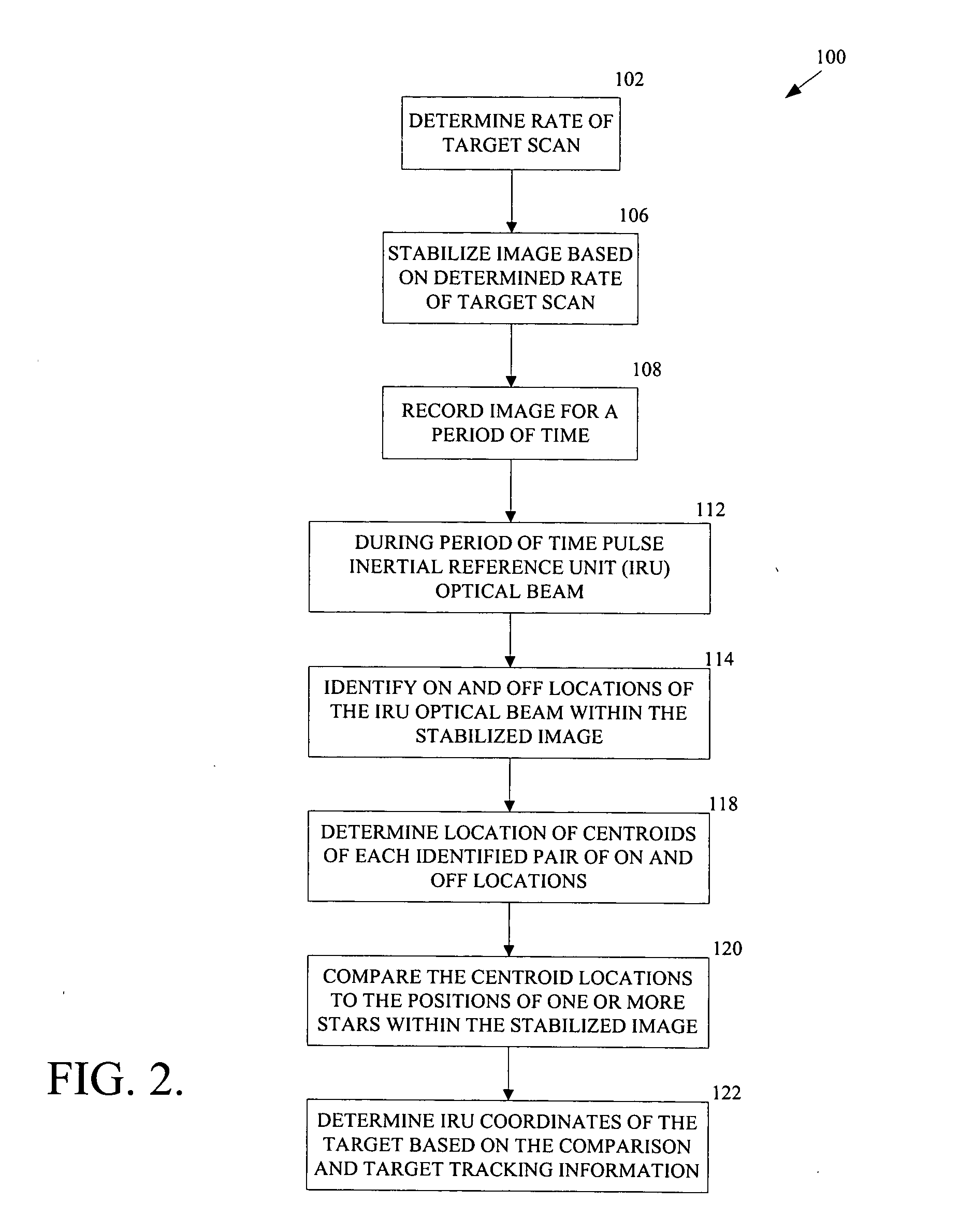 Inertial position target measuring systems and methods