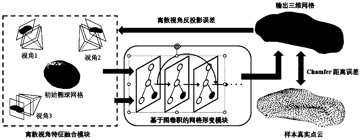 Three-dimensional model reconstruction method based on grid deformation