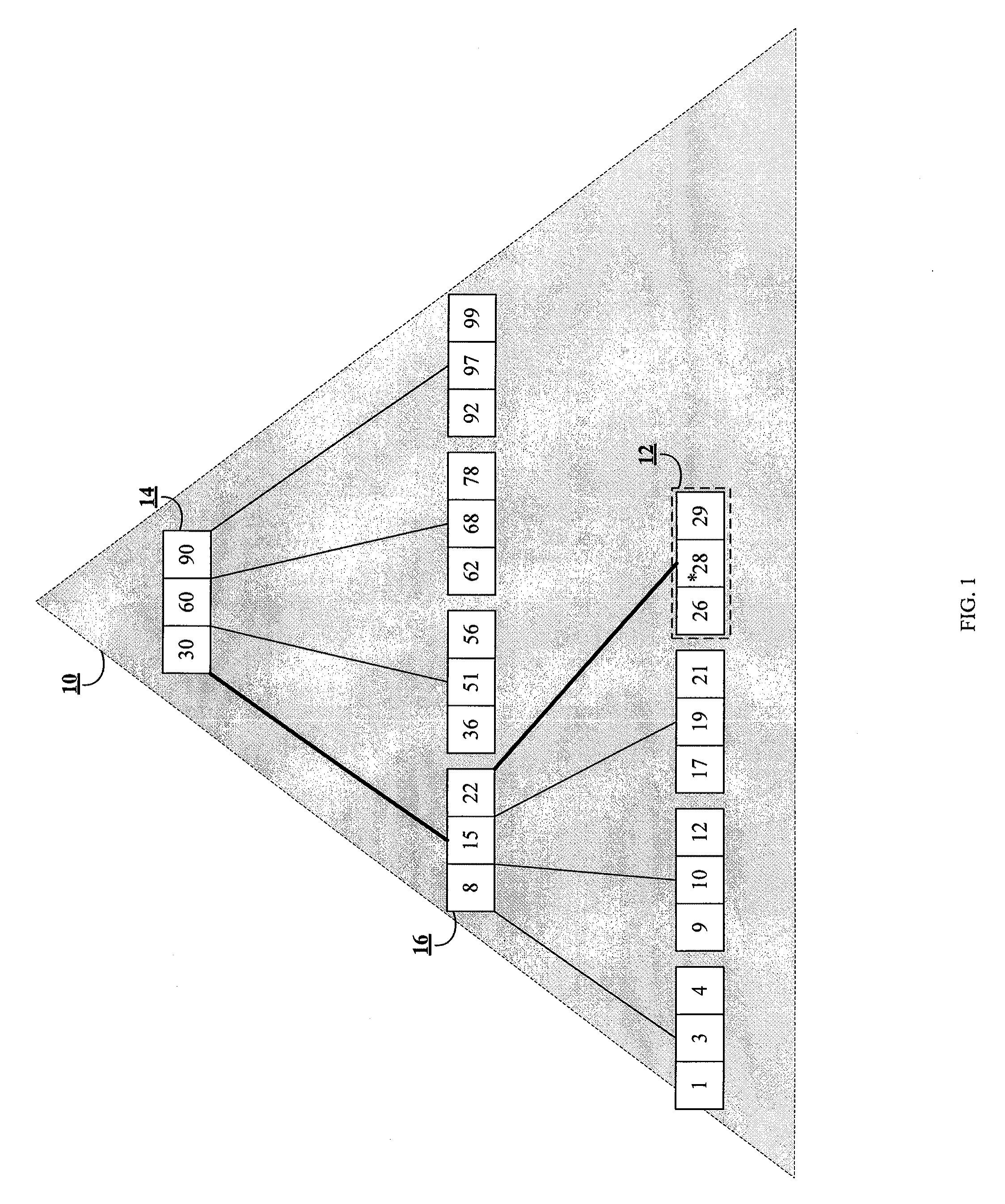 Method and system for dynamically partitioning very large database indices on write-once tables