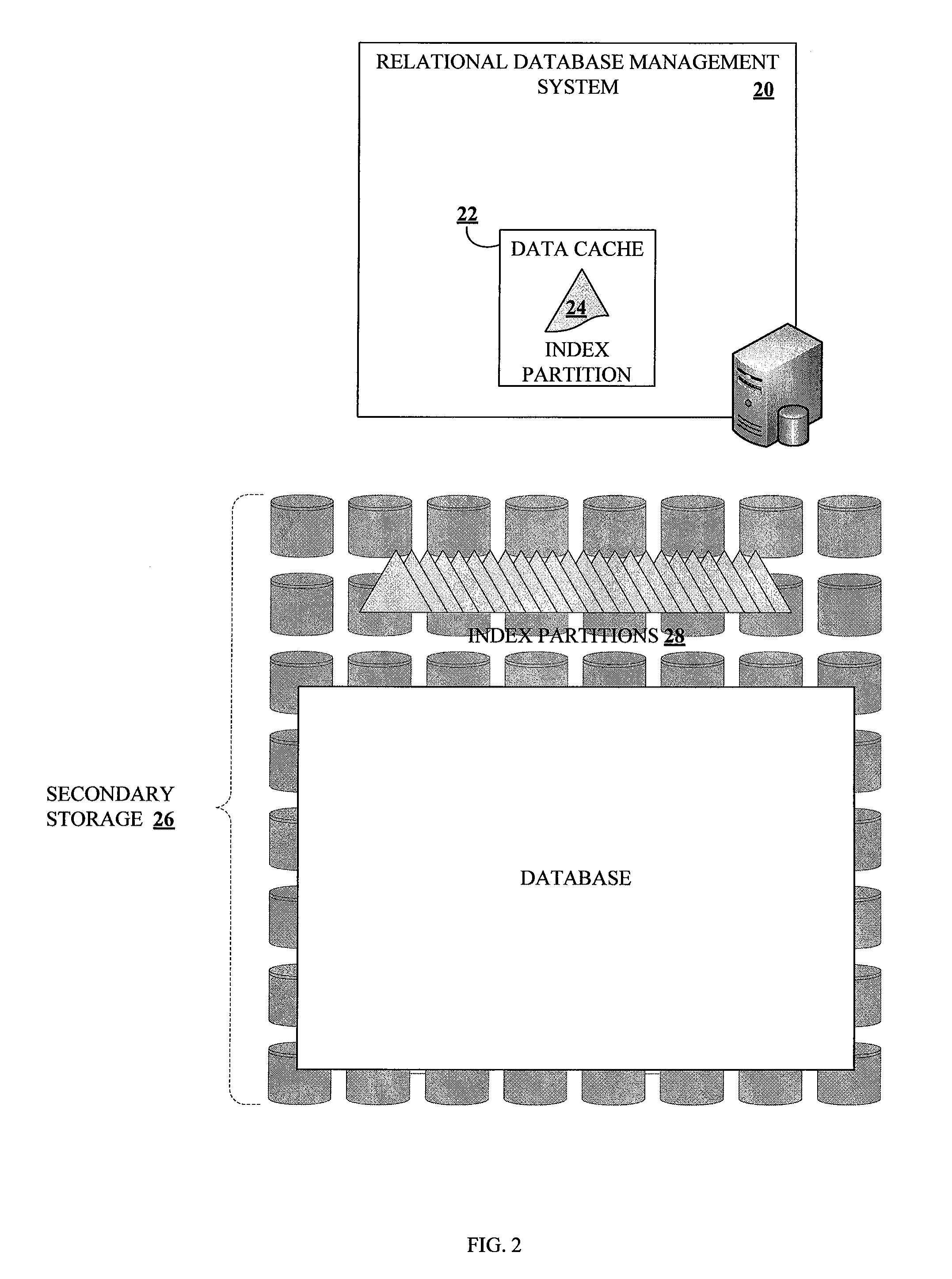 Method and system for dynamically partitioning very large database indices on write-once tables