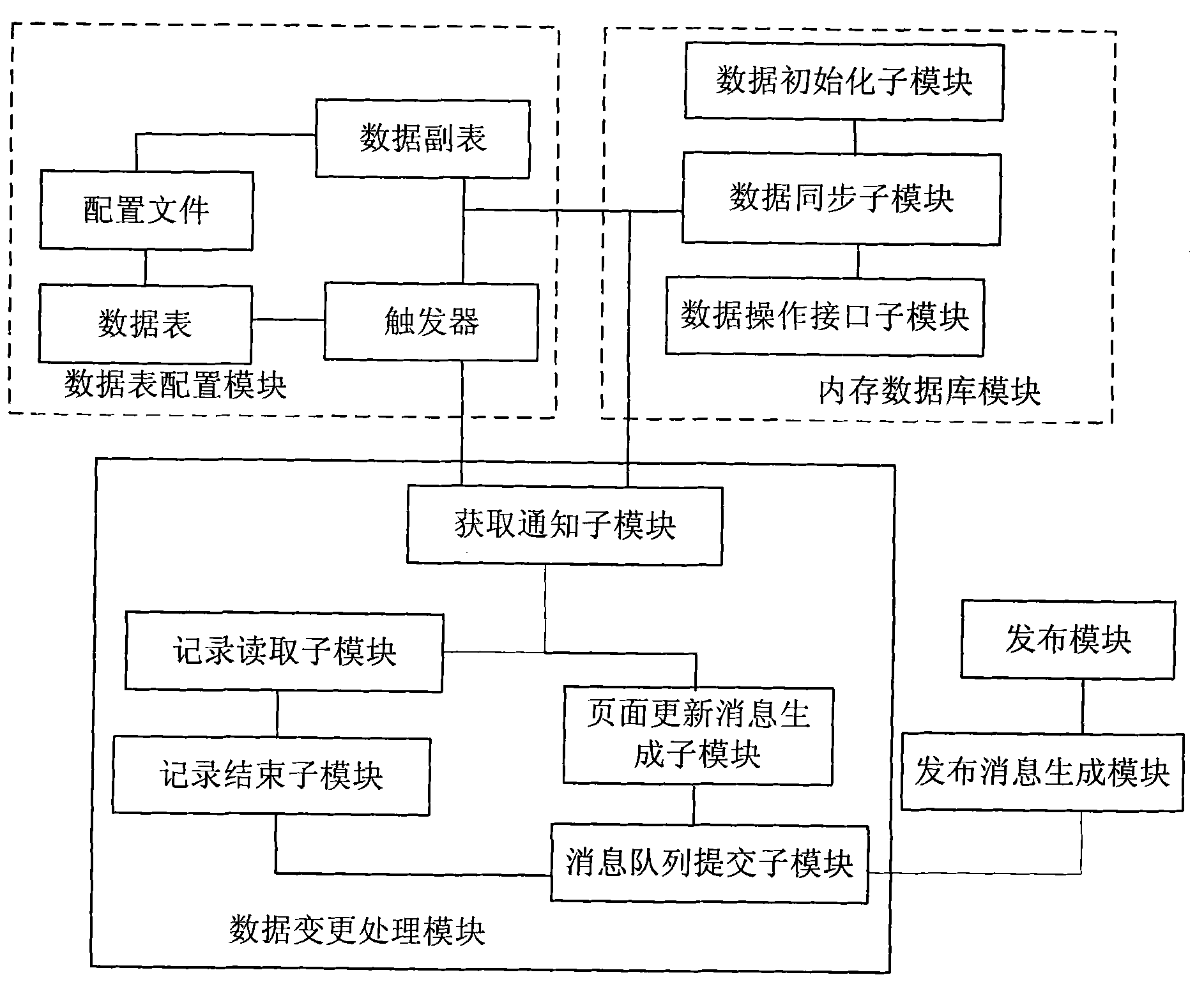 Method and system for network upgrade real-time release