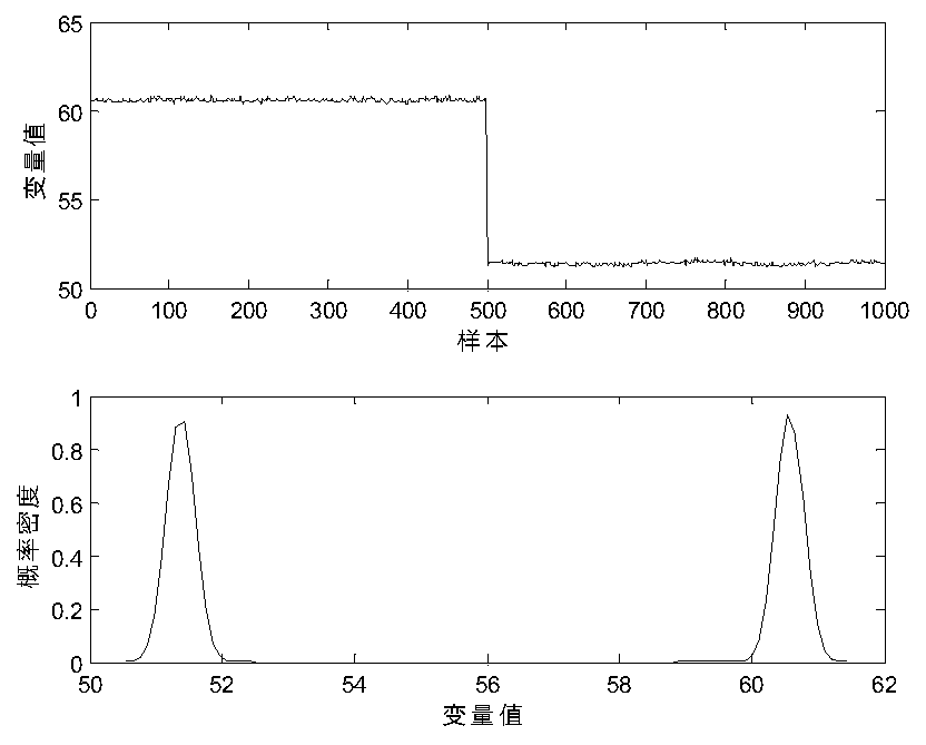 A Distributed PCA-Based Multi-Condition Fault Monitoring Method