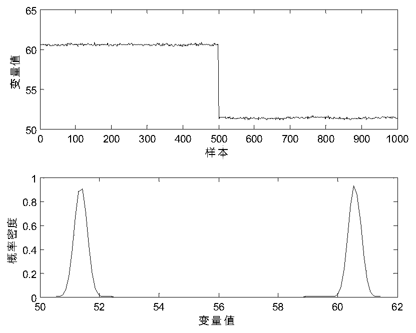 A Distributed PCA-Based Multi-Condition Fault Monitoring Method