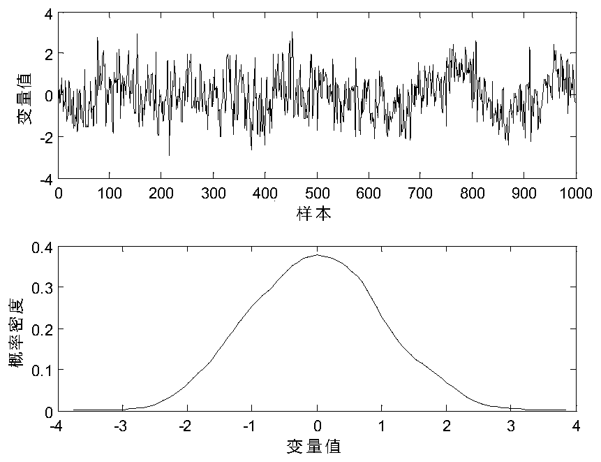 A Distributed PCA-Based Multi-Condition Fault Monitoring Method