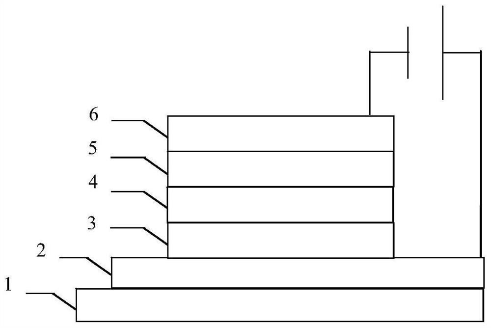 Composite material and its preparation method and quantum dot light-emitting diode