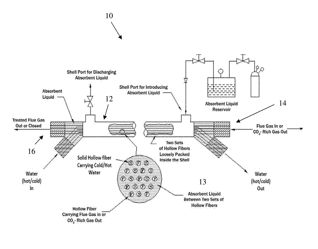 Systems and methods for CO<sub>2 </sub>removal from flue gas by temperature swing absorption