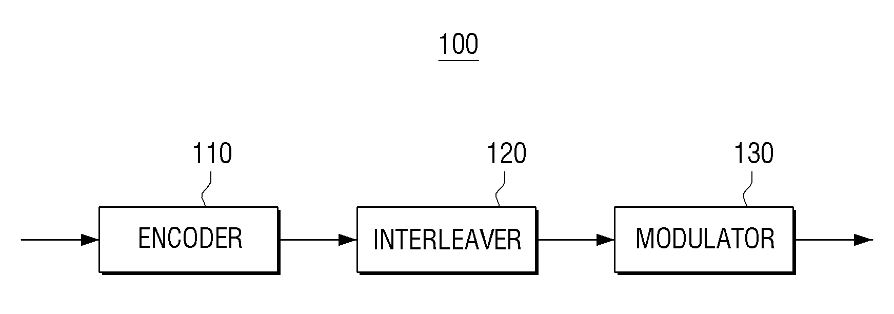 Transmitter apparatus and interleaving method thereof