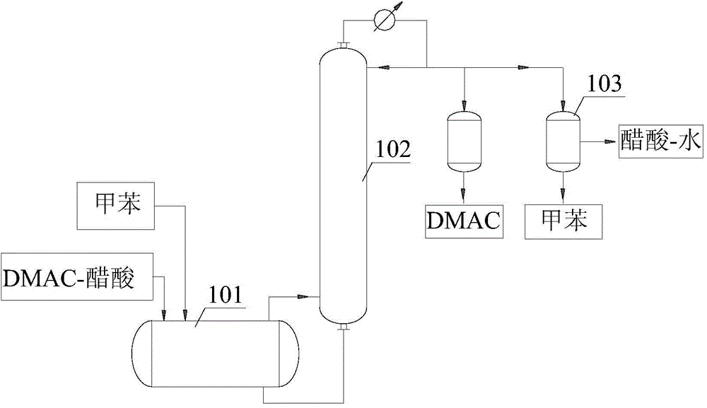 Method for recovering N, N-dimethylacetamide solvent used in production of spandex