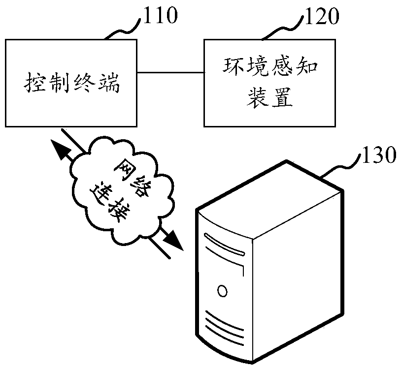 Obstacle classification method and device, storage medium and computer equipment