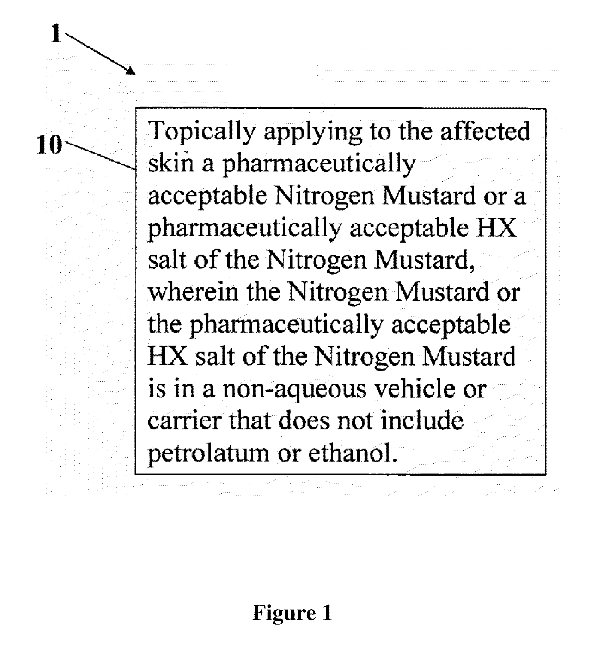 Stabilized compositions of alkylating agents and methods of using same