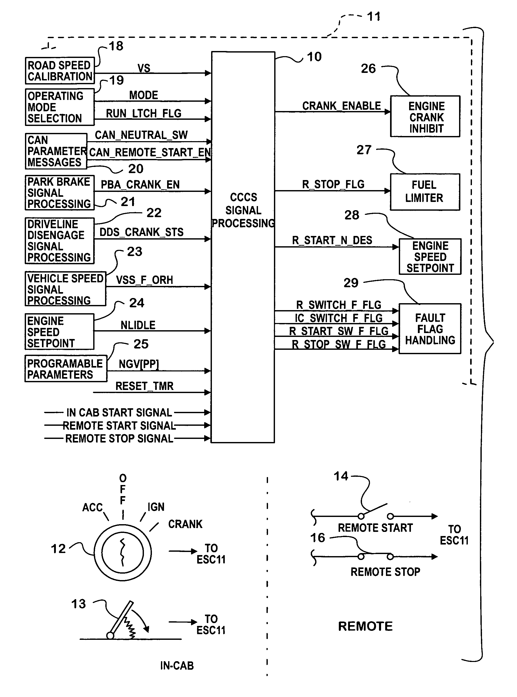 Remote control of engine operation in a motor vehicle