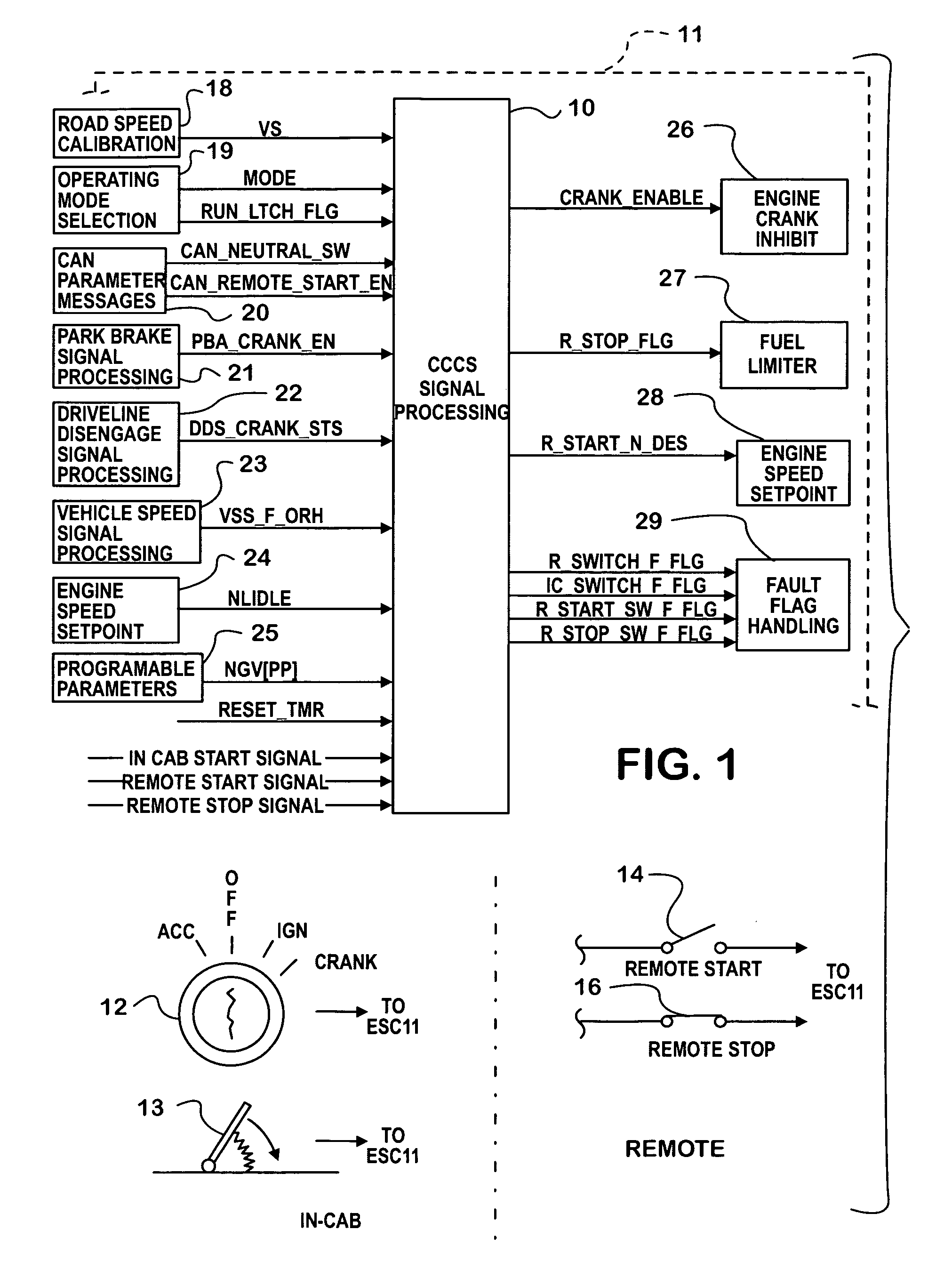 Remote control of engine operation in a motor vehicle