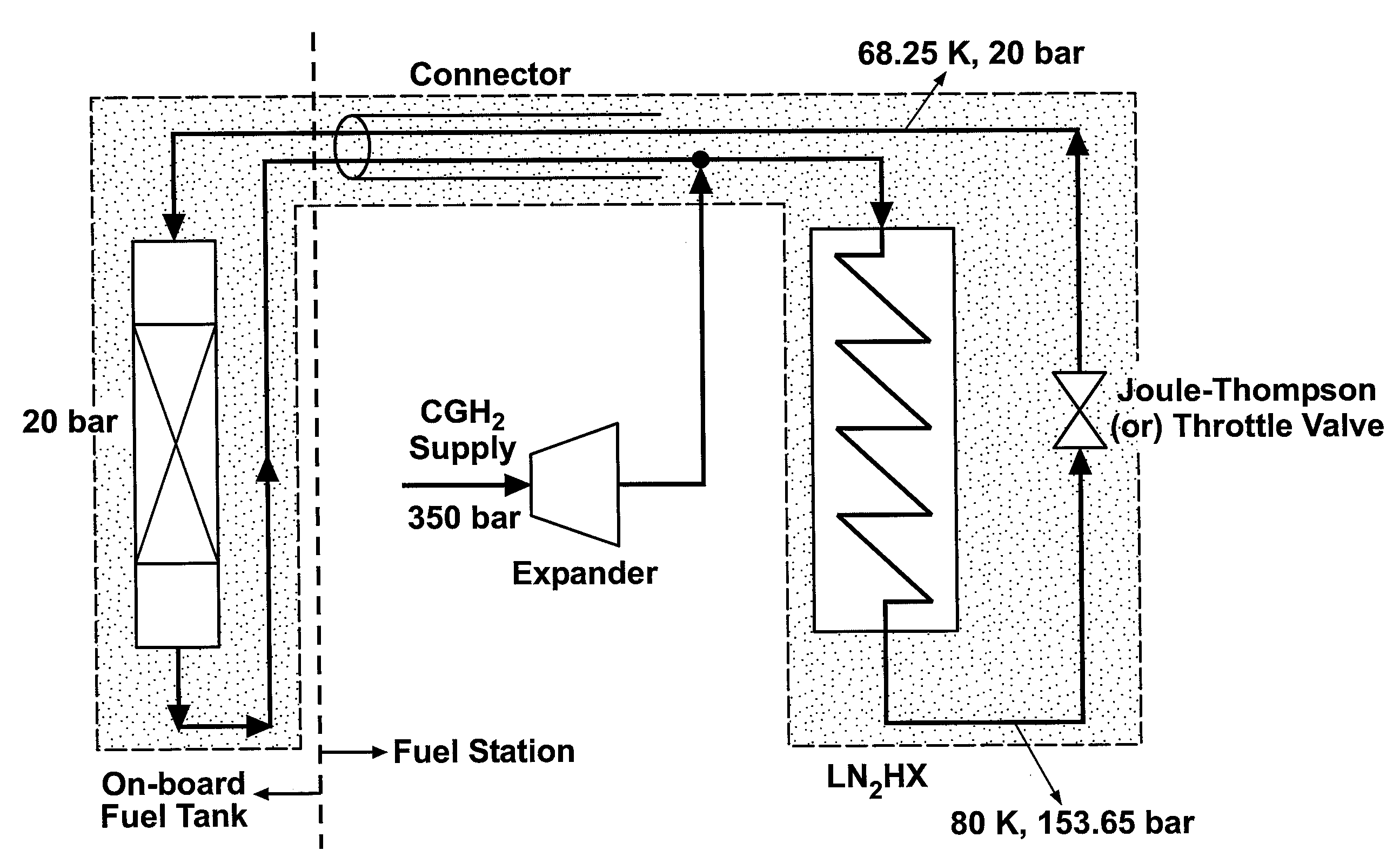 Preparing hydrogen for cryo-adsorber storage