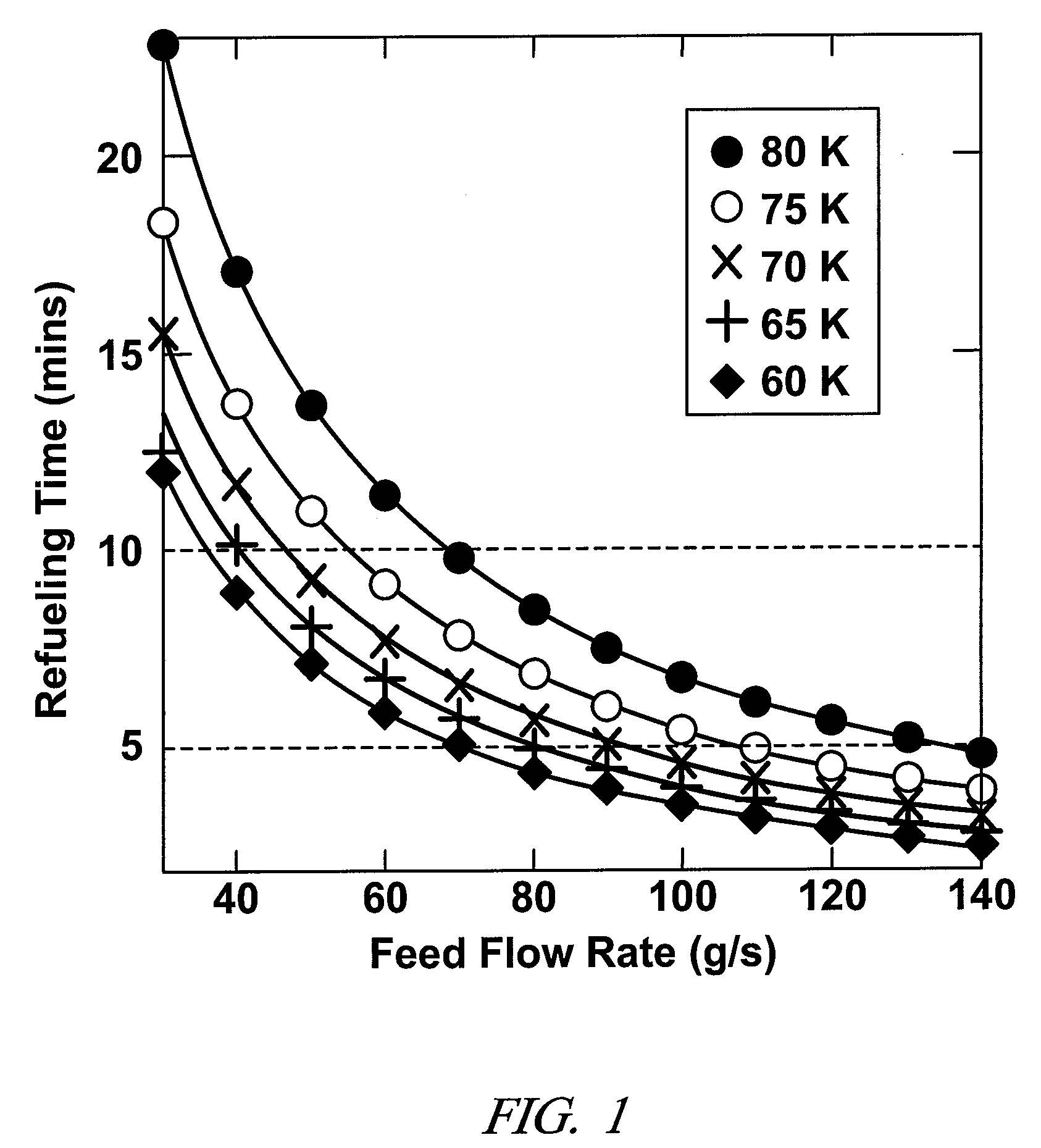 Preparing hydrogen for cryo-adsorber storage