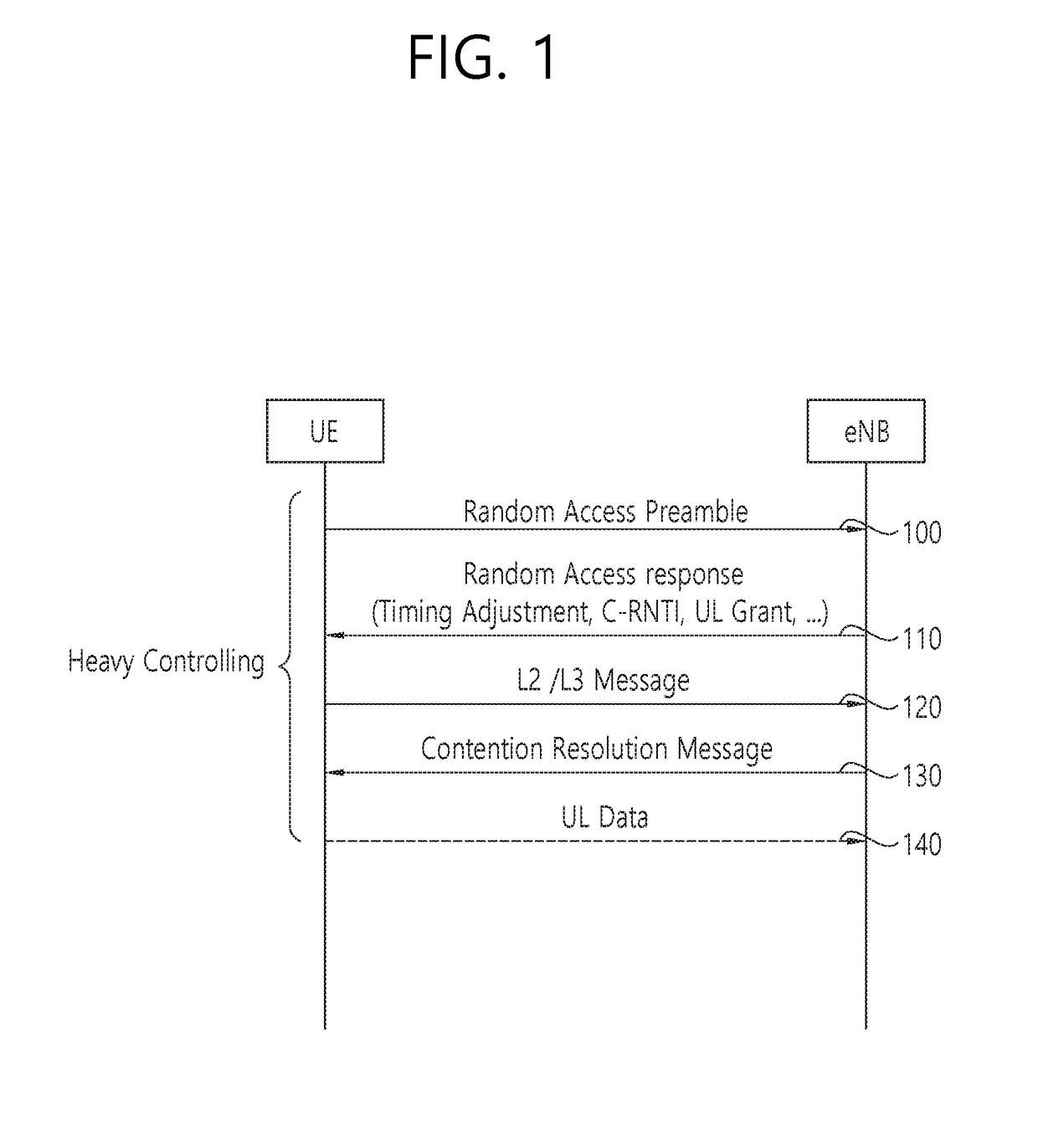 Asynchronous multiple access method and device for low latency service